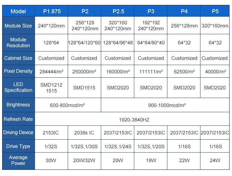 China Suppliers Indoor Advertising P2.5 LED Screen Flexible Slim Flexible LED Display Screen